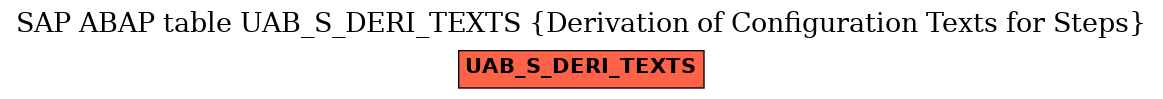 E-R Diagram for table UAB_S_DERI_TEXTS (Derivation of Configuration Texts for Steps)