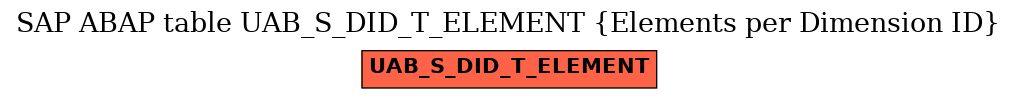 E-R Diagram for table UAB_S_DID_T_ELEMENT (Elements per Dimension ID)