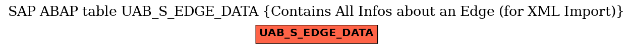 E-R Diagram for table UAB_S_EDGE_DATA (Contains All Infos about an Edge (for XML Import))