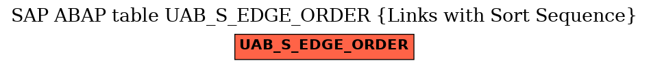 E-R Diagram for table UAB_S_EDGE_ORDER (Links with Sort Sequence)