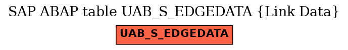 E-R Diagram for table UAB_S_EDGEDATA (Link Data)