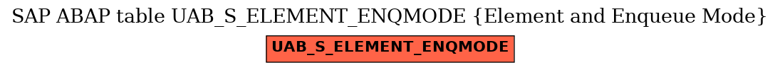 E-R Diagram for table UAB_S_ELEMENT_ENQMODE (Element and Enqueue Mode)