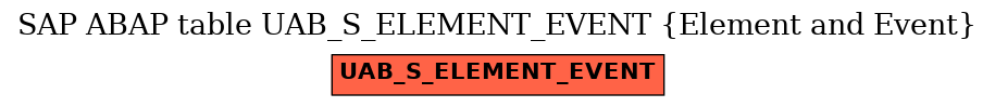 E-R Diagram for table UAB_S_ELEMENT_EVENT (Element and Event)