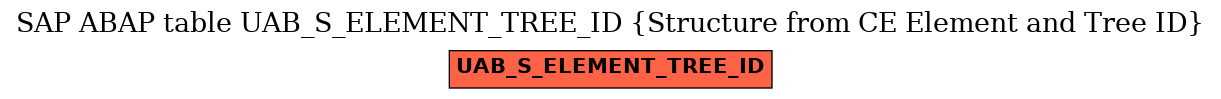 E-R Diagram for table UAB_S_ELEMENT_TREE_ID (Structure from CE Element and Tree ID)