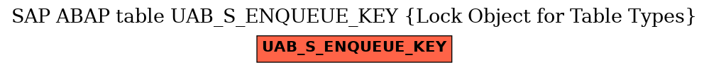 E-R Diagram for table UAB_S_ENQUEUE_KEY (Lock Object for Table Types)