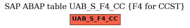 E-R Diagram for table UAB_S_F4_CC (F4 for CCST)