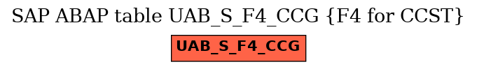 E-R Diagram for table UAB_S_F4_CCG (F4 for CCST)