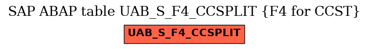 E-R Diagram for table UAB_S_F4_CCSPLIT (F4 for CCST)