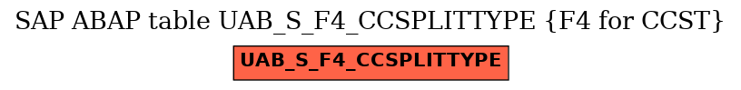 E-R Diagram for table UAB_S_F4_CCSPLITTYPE (F4 for CCST)