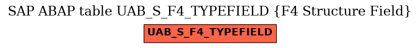 E-R Diagram for table UAB_S_F4_TYPEFIELD (F4 Structure Field)