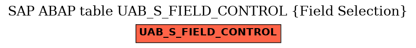 E-R Diagram for table UAB_S_FIELD_CONTROL (Field Selection)