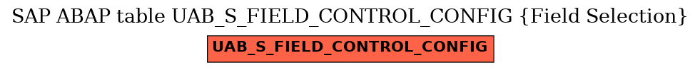 E-R Diagram for table UAB_S_FIELD_CONTROL_CONFIG (Field Selection)