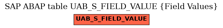 E-R Diagram for table UAB_S_FIELD_VALUE (Field Values)