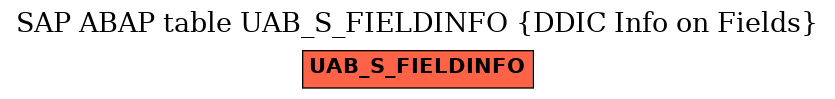 E-R Diagram for table UAB_S_FIELDINFO (DDIC Info on Fields)