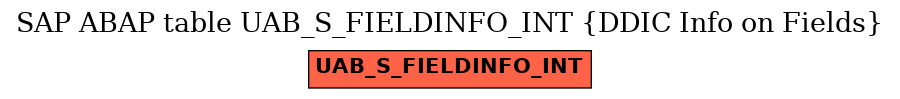 E-R Diagram for table UAB_S_FIELDINFO_INT (DDIC Info on Fields)