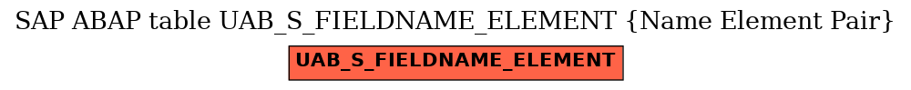 E-R Diagram for table UAB_S_FIELDNAME_ELEMENT (Name Element Pair)