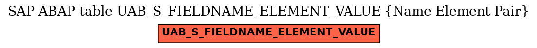 E-R Diagram for table UAB_S_FIELDNAME_ELEMENT_VALUE (Name Element Pair)