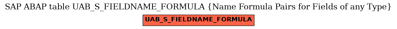 E-R Diagram for table UAB_S_FIELDNAME_FORMULA (Name Formula Pairs for Fields of any Type)