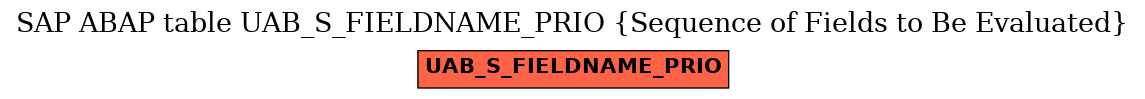 E-R Diagram for table UAB_S_FIELDNAME_PRIO (Sequence of Fields to Be Evaluated)