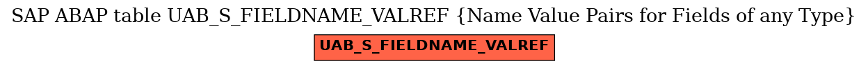 E-R Diagram for table UAB_S_FIELDNAME_VALREF (Name Value Pairs for Fields of any Type)