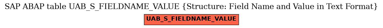 E-R Diagram for table UAB_S_FIELDNAME_VALUE (Structure: Field Name and Value in Text Format)