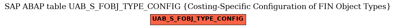 E-R Diagram for table UAB_S_FOBJ_TYPE_CONFIG (Costing-Specific Configuration of FIN Object Types)