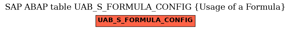 E-R Diagram for table UAB_S_FORMULA_CONFIG (Usage of a Formula)