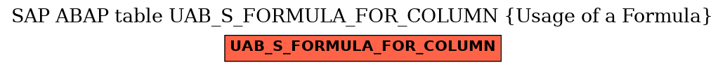 E-R Diagram for table UAB_S_FORMULA_FOR_COLUMN (Usage of a Formula)