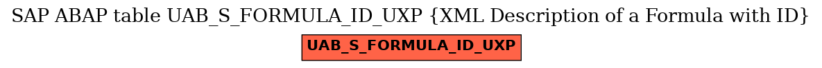 E-R Diagram for table UAB_S_FORMULA_ID_UXP (XML Description of a Formula with ID)