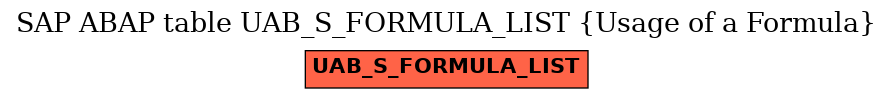 E-R Diagram for table UAB_S_FORMULA_LIST (Usage of a Formula)