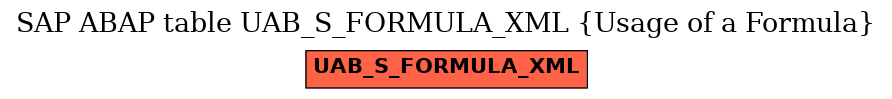 E-R Diagram for table UAB_S_FORMULA_XML (Usage of a Formula)