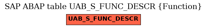 E-R Diagram for table UAB_S_FUNC_DESCR (Function)