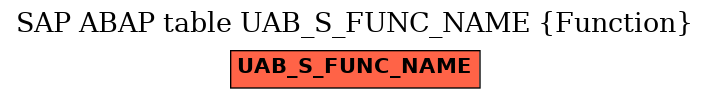 E-R Diagram for table UAB_S_FUNC_NAME (Function)