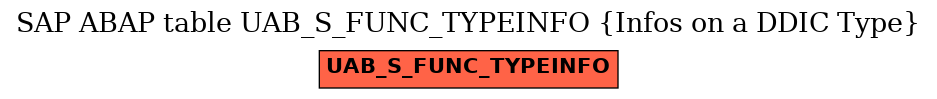 E-R Diagram for table UAB_S_FUNC_TYPEINFO (Infos on a DDIC Type)