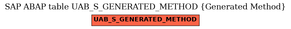 E-R Diagram for table UAB_S_GENERATED_METHOD (Generated Method)