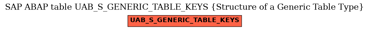 E-R Diagram for table UAB_S_GENERIC_TABLE_KEYS (Structure of a Generic Table Type)