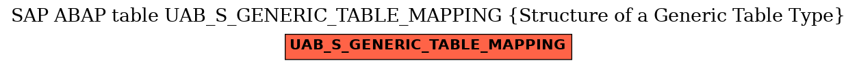 E-R Diagram for table UAB_S_GENERIC_TABLE_MAPPING (Structure of a Generic Table Type)