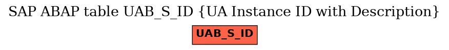 E-R Diagram for table UAB_S_ID (UA Instance ID with Description)