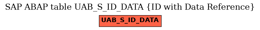 E-R Diagram for table UAB_S_ID_DATA (ID with Data Reference)