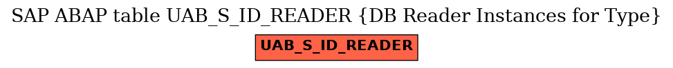 E-R Diagram for table UAB_S_ID_READER (DB Reader Instances for Type)