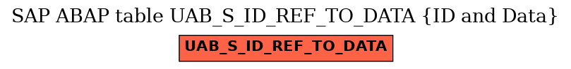 E-R Diagram for table UAB_S_ID_REF_TO_DATA (ID and Data)