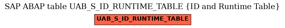 E-R Diagram for table UAB_S_ID_RUNTIME_TABLE (ID and Runtime Table)