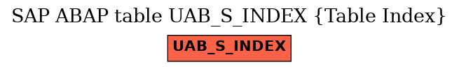 E-R Diagram for table UAB_S_INDEX (Table Index)