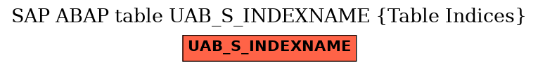 E-R Diagram for table UAB_S_INDEXNAME (Table Indices)