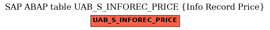 E-R Diagram for table UAB_S_INFOREC_PRICE (Info Record Price)