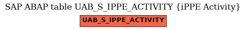 E-R Diagram for table UAB_S_IPPE_ACTIVITY (iPPE Activity)