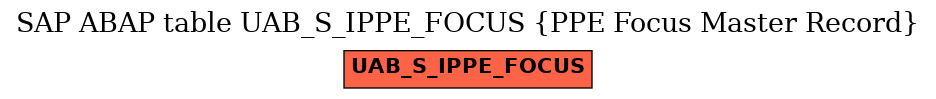 E-R Diagram for table UAB_S_IPPE_FOCUS (PPE Focus Master Record)