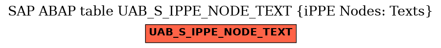 E-R Diagram for table UAB_S_IPPE_NODE_TEXT (iPPE Nodes: Texts)