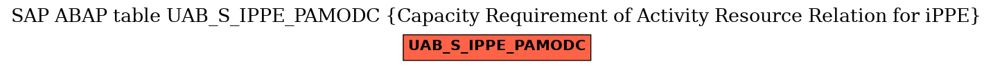 E-R Diagram for table UAB_S_IPPE_PAMODC (Capacity Requirement of Activity Resource Relation for iPPE)
