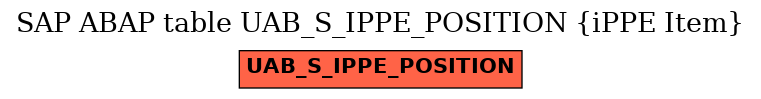 E-R Diagram for table UAB_S_IPPE_POSITION (iPPE Item)